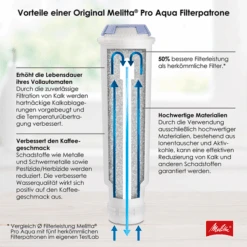Melitta PRO AQUA Filterpatrone Für Kaffeevollautomaten -Melitta zubehoer melitta proaqua filterpatrone wasserfilter kaffeevollautomaten 6778754 4